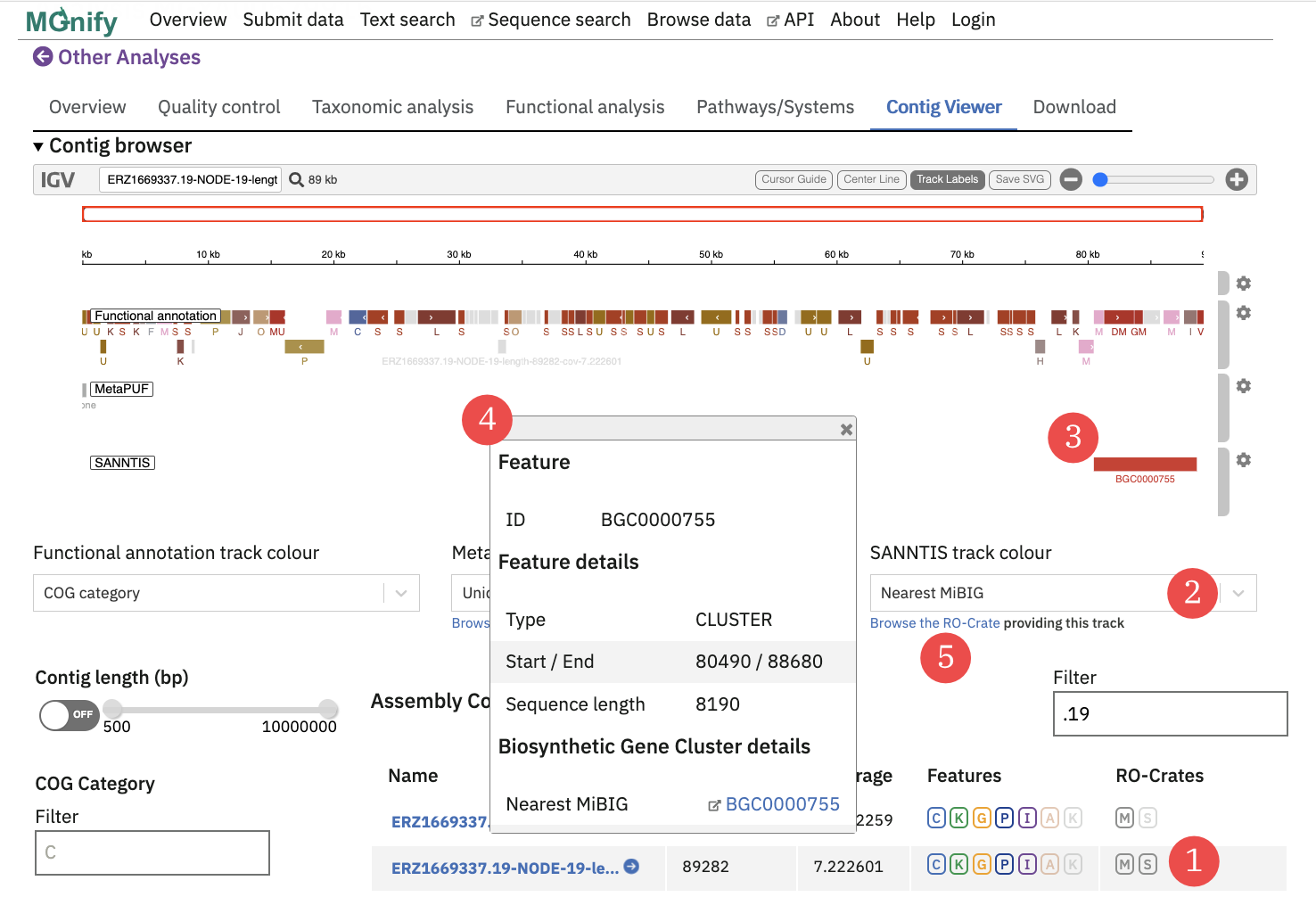 Example of an additional analysis of a metagenomics assembly